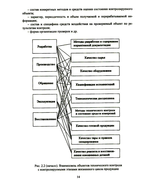 Разработка рекомендаций по повышению конкурентоспособности предприятий строительной индустри: Учебное пособие