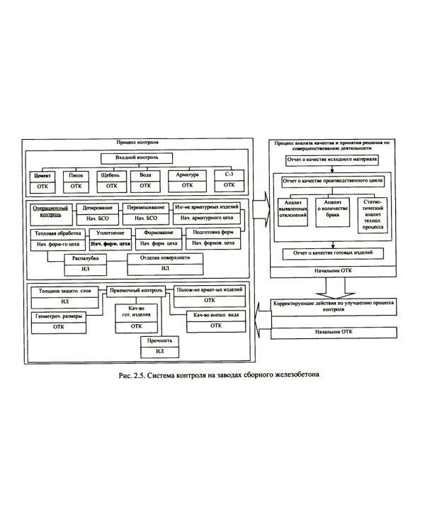 Разработка рекомендаций по повышению конкурентоспособности предприятий строительной индустри: Учебное пособие