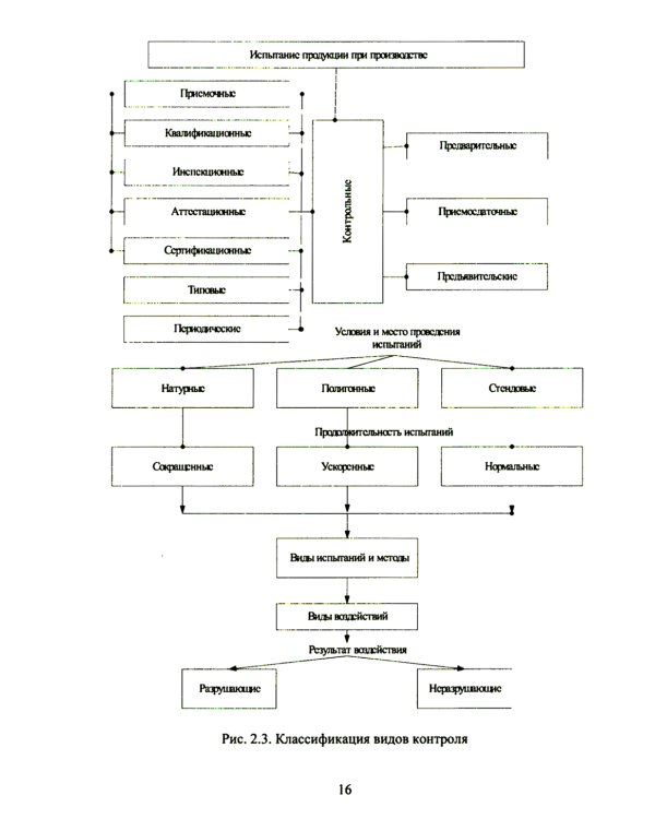 Разработка рекомендаций по повышению конкурентоспособности предприятий строительной индустри: Учебное пособие