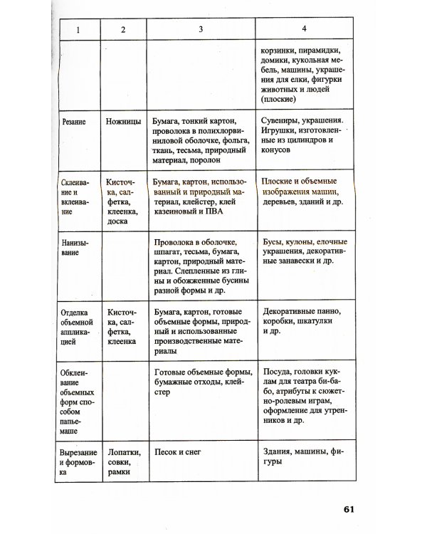 Конструирование и художественный труд в детском саду. Программа и конспекты занятий. 3-е изд., перераб. и доп