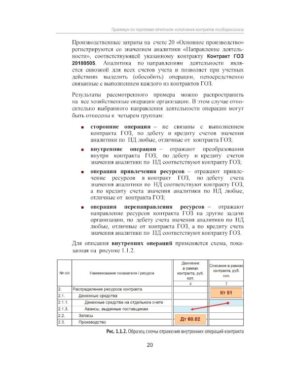 Практикум по подготовке отчетности исполнения контрактов гособоронзаказа. 2-е изд., стер