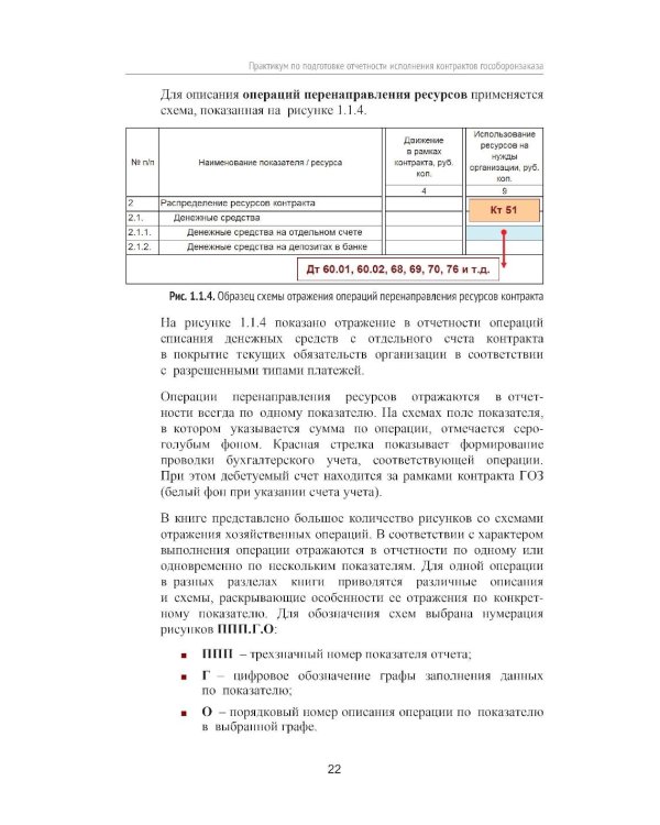 Практикум по подготовке отчетности исполнения контрактов гособоронзаказа. 2-е изд., стер
