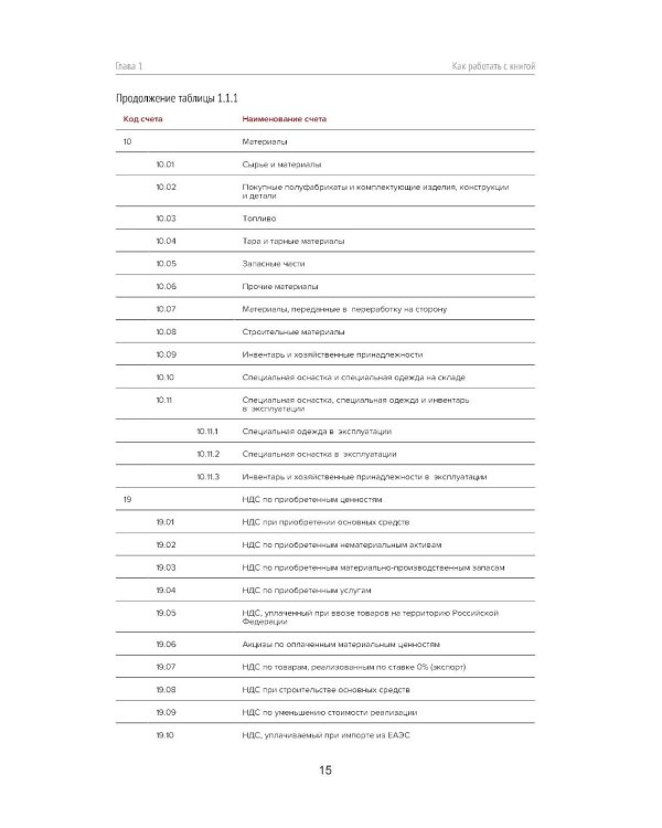 Практикум по подготовке отчетности исполнения контрактов гособоронзаказа. 2-е изд., стер