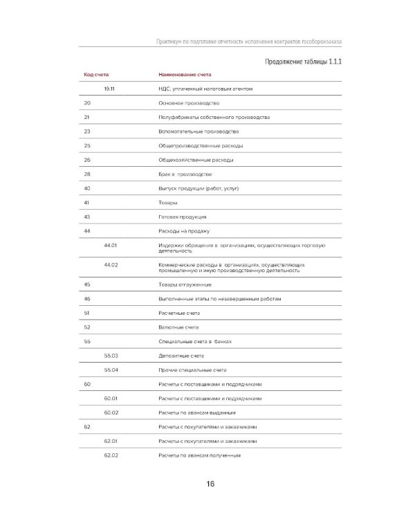 Практикум по подготовке отчетности исполнения контрактов гособоронзаказа. 2-е изд., стер