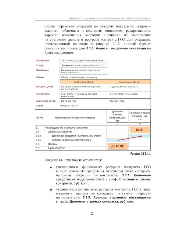 Практикум по подготовке отчетности исполнения контрактов гособоронзаказа. 2-е изд., стер