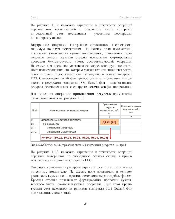 Практикум по подготовке отчетности исполнения контрактов гособоронзаказа. 2-е изд., стер
