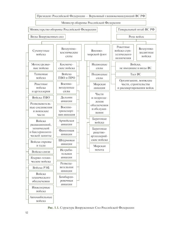 Общая тактика артиллерийских подразделений: Учебник