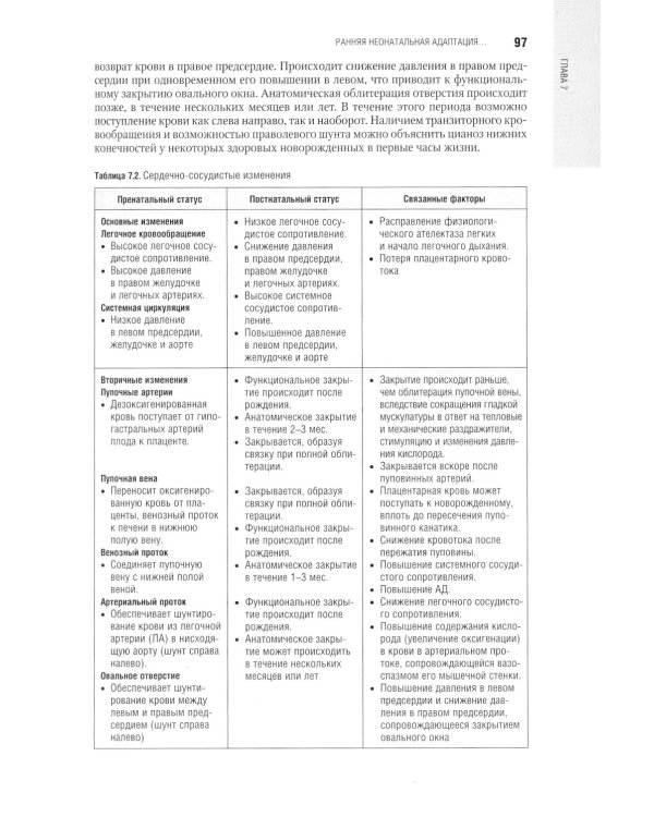 Неонатология: национальное руководство. В 2 т. Т. 1. 2-е изд., перераб. и доп