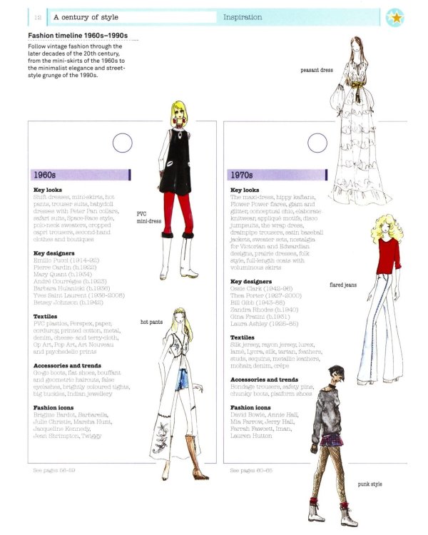 How to Draw Vintage Fashion