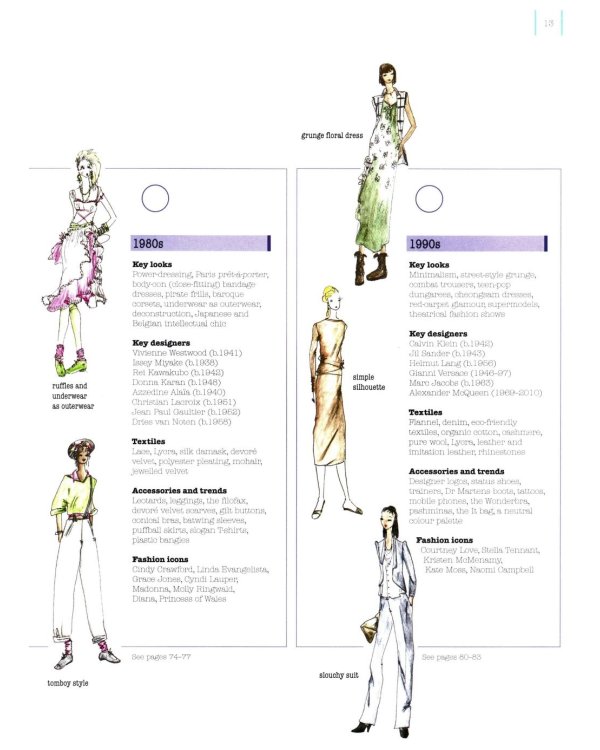 How to Draw Vintage Fashion