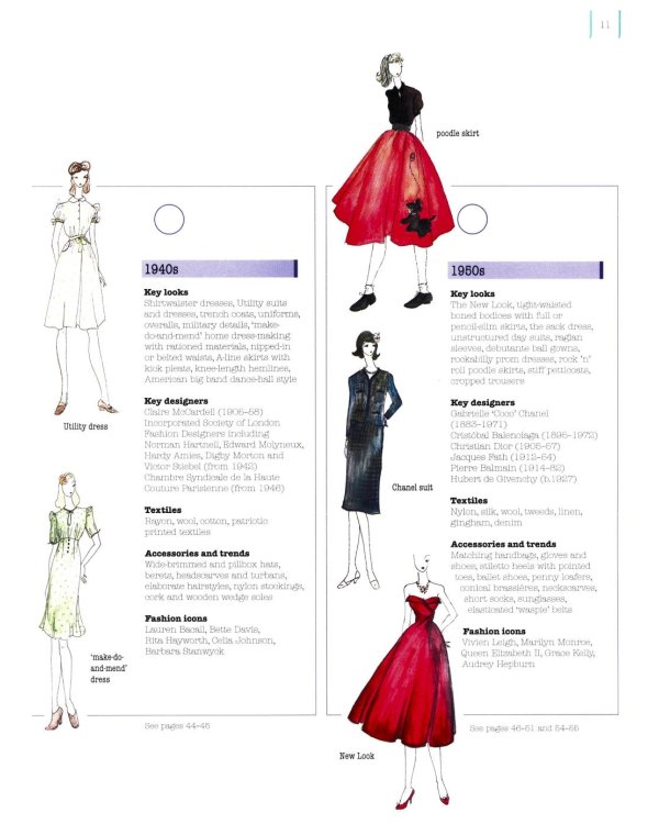 How to Draw Vintage Fashion