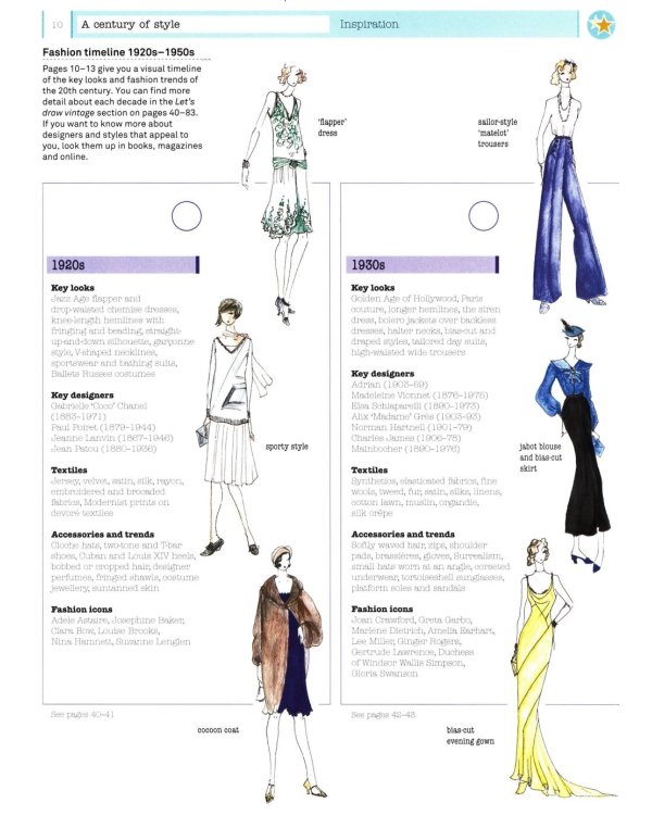 How to Draw Vintage Fashion