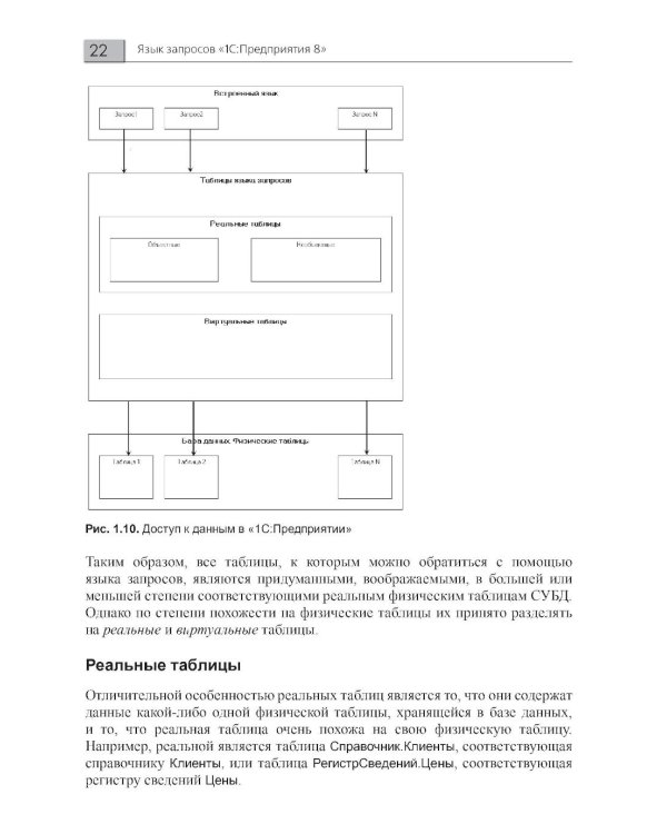 Язык запросов "1С:Предприятия 8". 3-е изд., стер
