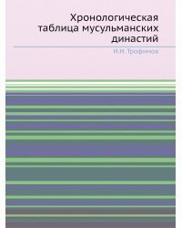 Хронологическая таблица мусульманских династий