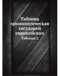 Таблица хронологическая государей европейских