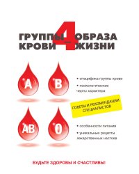 4 группы крови - 4 образа жизни