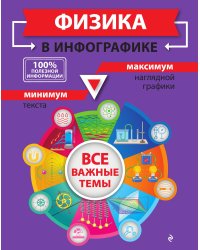 Физика в инфографике