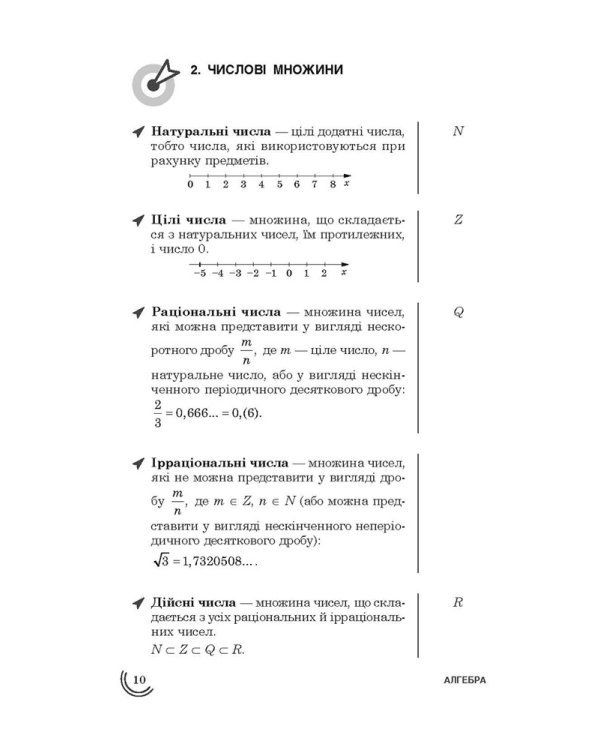 100 тем. Алгебра