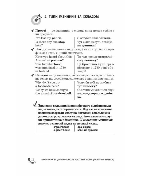 100 тем. Англійська мова. Граматика