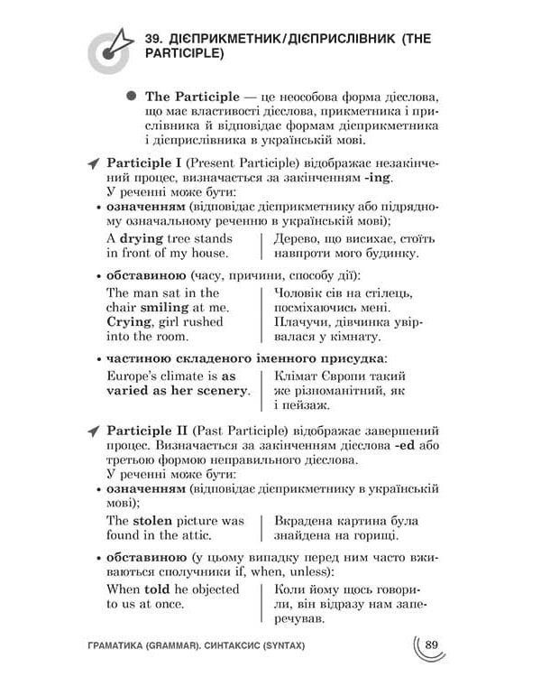 100 тем. Англійська мова