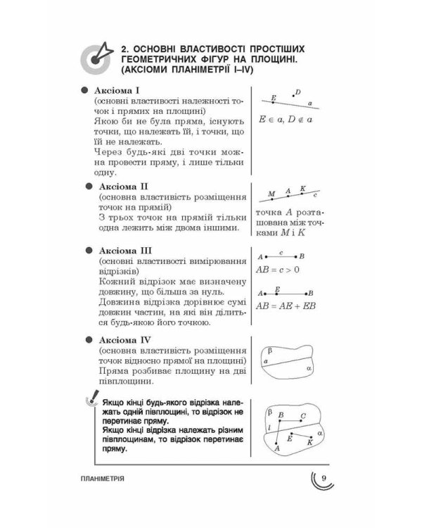 100 тем. Геометрія