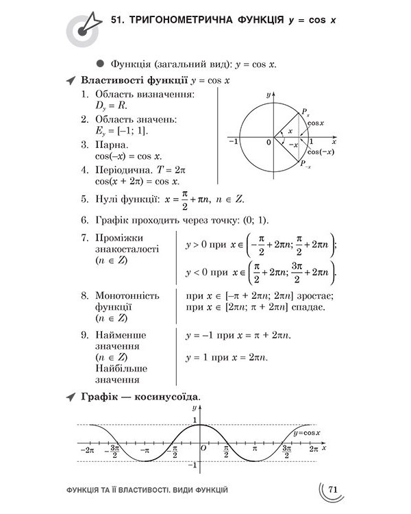 100 тем. Математика