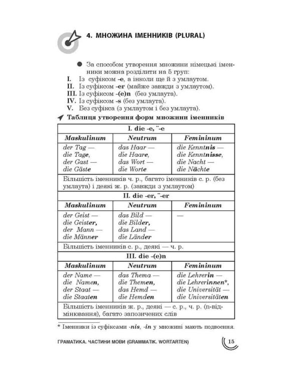 100 тем. Німецька мова