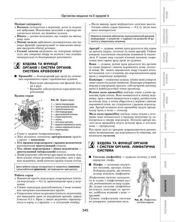 1000 найважливіших тем. Весь шкільний курс
