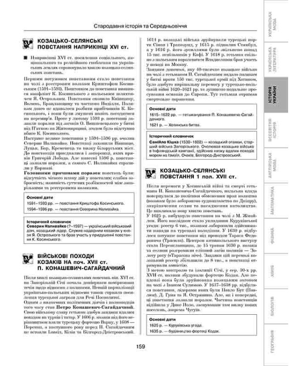 1000 найважливіших тем. Весь шкільний курс