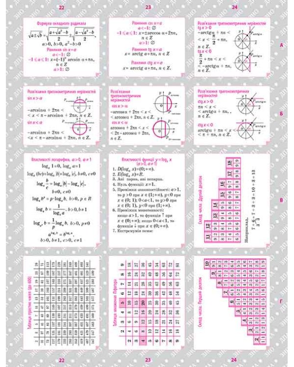 Алгебра та початки аналізу. Довідник у наліпках. 7-11 класи