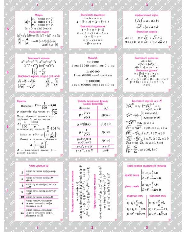 Алгебра та початки аналізу. Довідник у наліпках. 7-11 класи