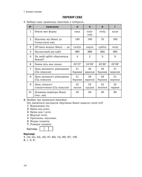 Експрес-підготовка до ЗНО. Географія