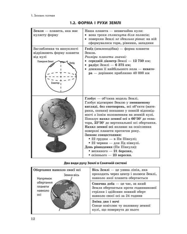 Експрес-підготовка до ЗНО. Географія