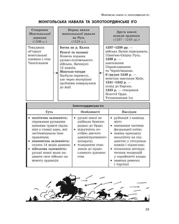 Експрес-підготовка до ЗНО. Історія України