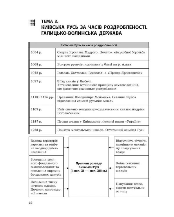Експрес-підготовка до ЗНО. Історія України