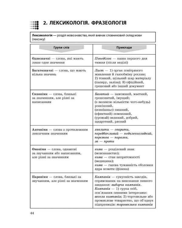 Експрес-підготовка до ЗНО. Українська мова та література