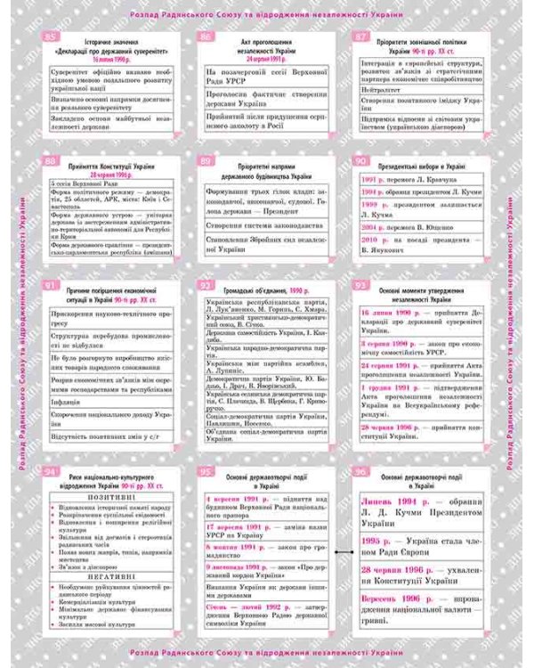 Історія України. Довідник у наліпках. 10-11 класи