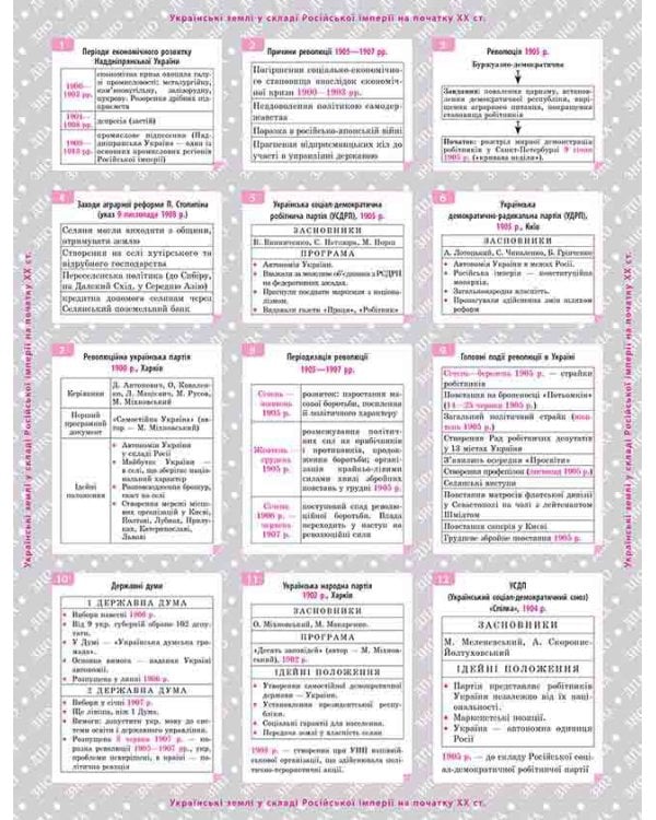 Історія України. Довідник у наліпках. 10-11 класи
