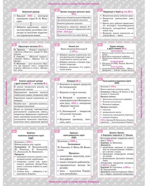 Історія України. Довідник у наліпках. 5-9 клас