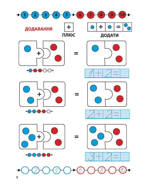 Когнітивний розвиток. Математика. Додавання