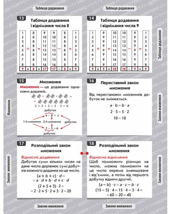 Математика. Довідник у наліпках. 1-4 клас