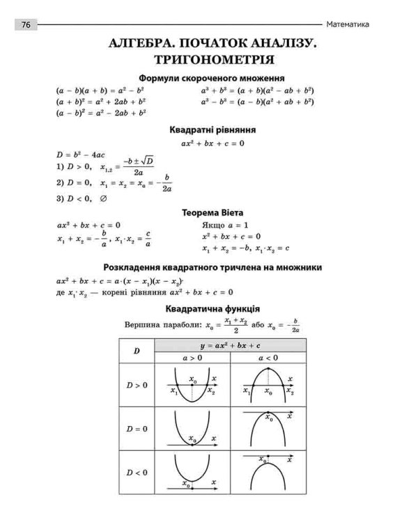 Математика та Українська мова. Експрес-підготовка до НМТ (з пошкодженнями)