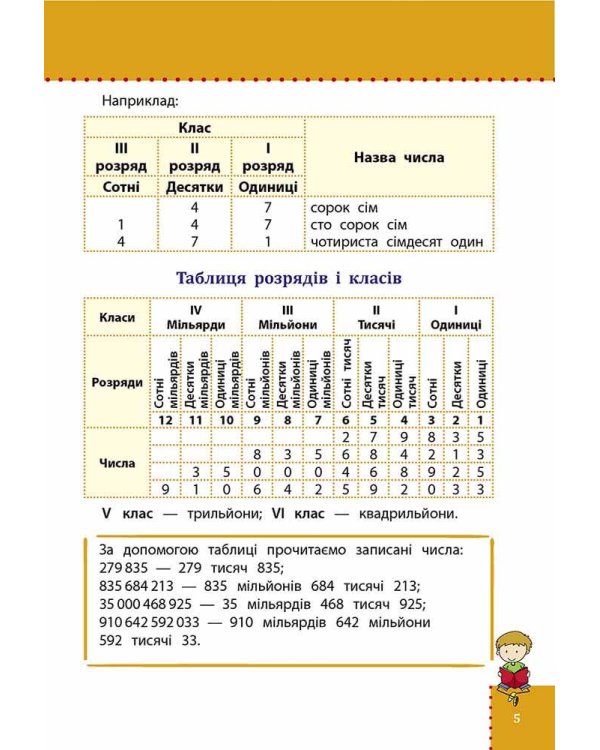 Наочний довідник. Математика. 1–4 класи