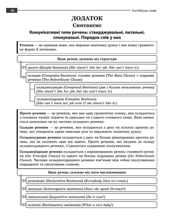Національний Мультипредметний Тест. Англійська мова. Експрес-підготовка до НМТ