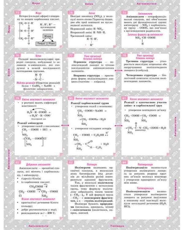 Органічна хімія. Довідник у наліпках