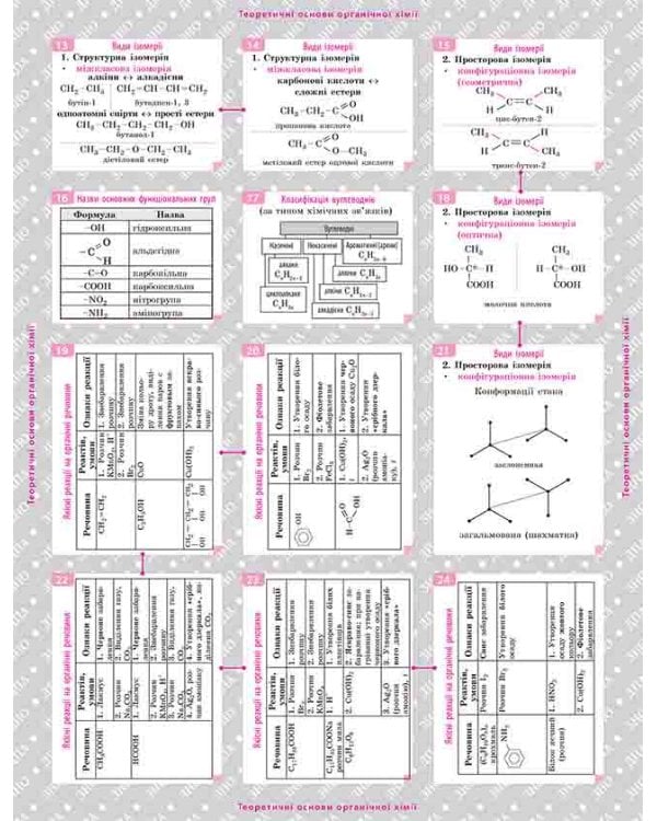 Органічна хімія. Довідник у наліпках