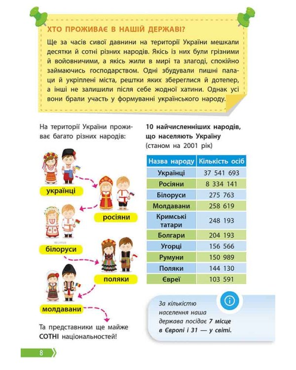 Порадник юних українців (видання 2021)