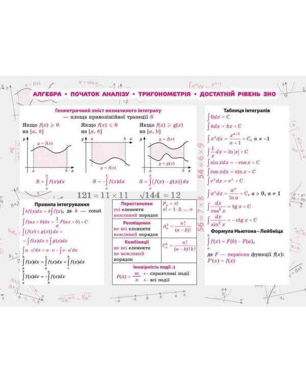 Стікербук. Алгебра. 100 найважливіших формул до ЗНО