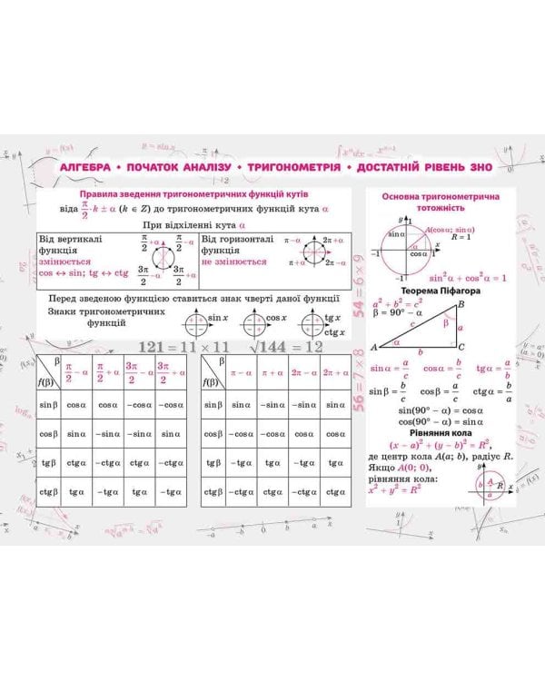 Стікербук. Алгебра. 100 найважливіших формул до ЗНО