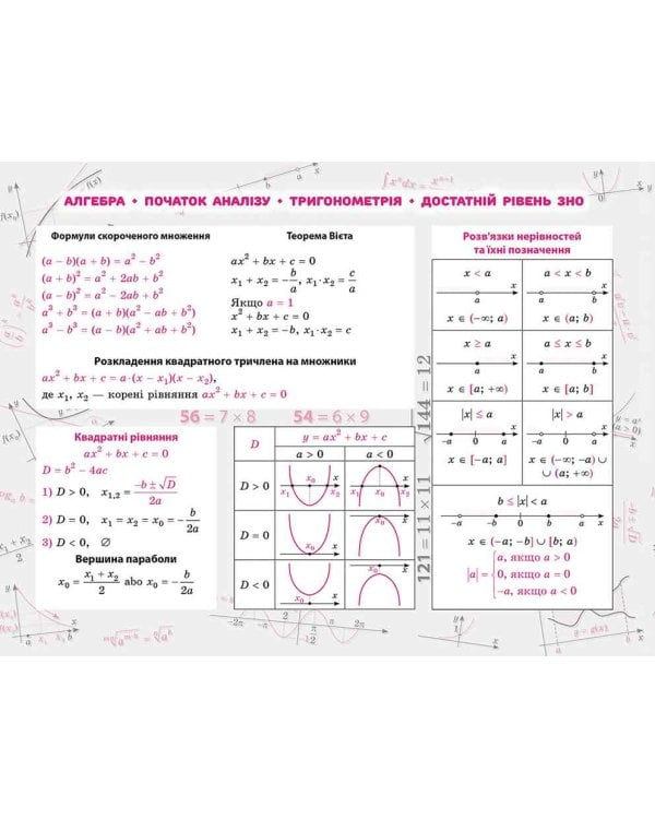Стікербук. Алгебра. 100 найважливіших формул до ЗНО